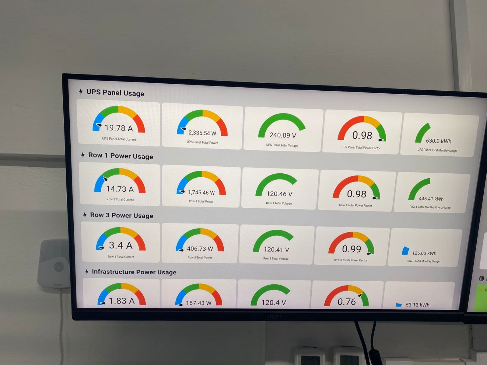 Power metering dashboard for UPS rows